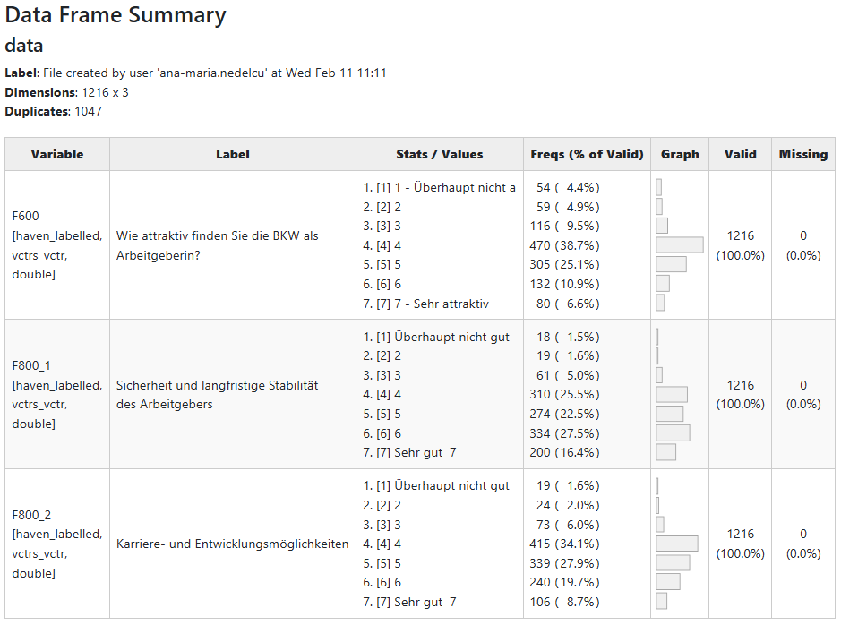 Example summary table