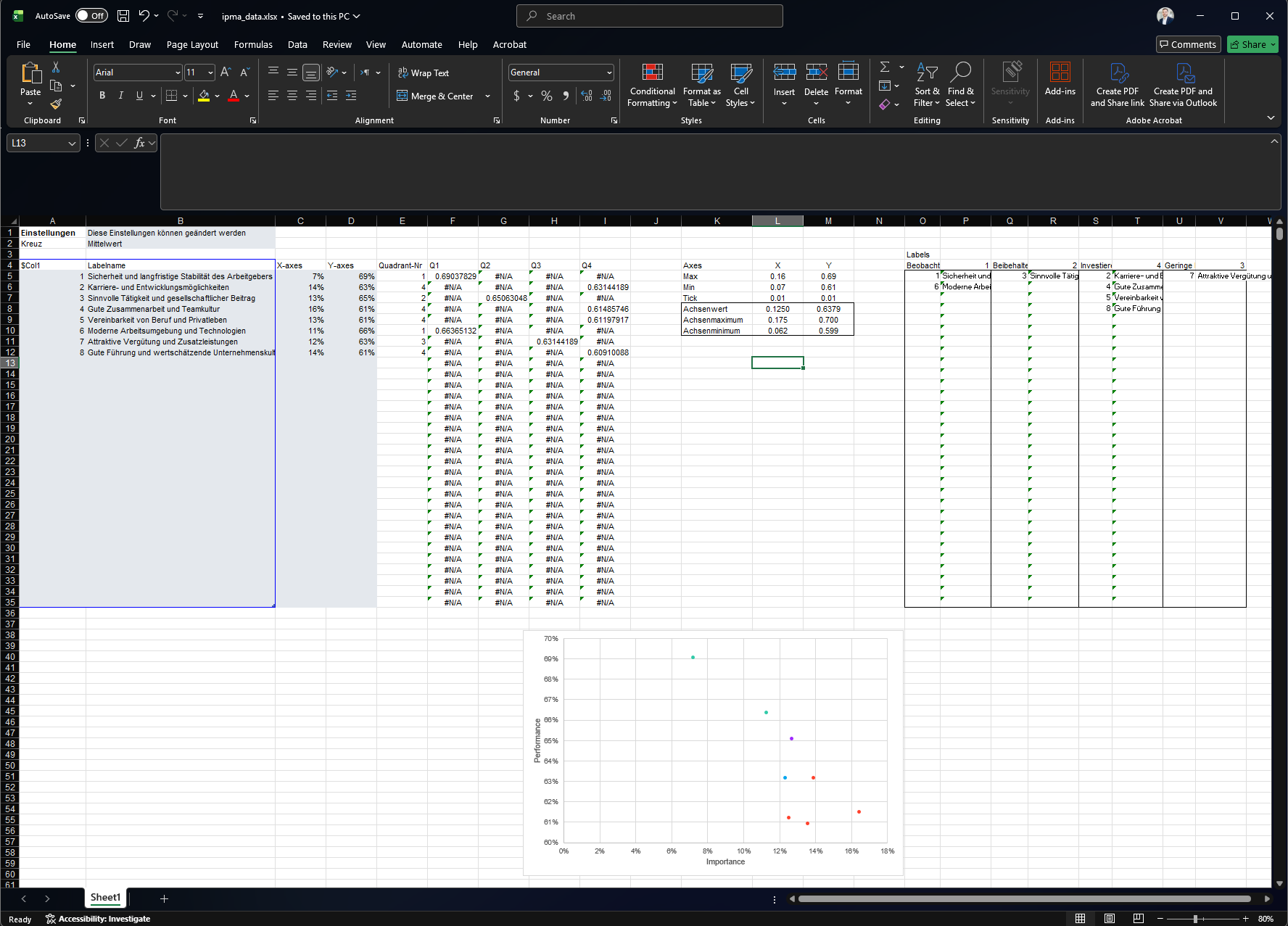 Screenshot of ipma_data.xlsx (right-click -> “Open image in new tab” to zoom in)