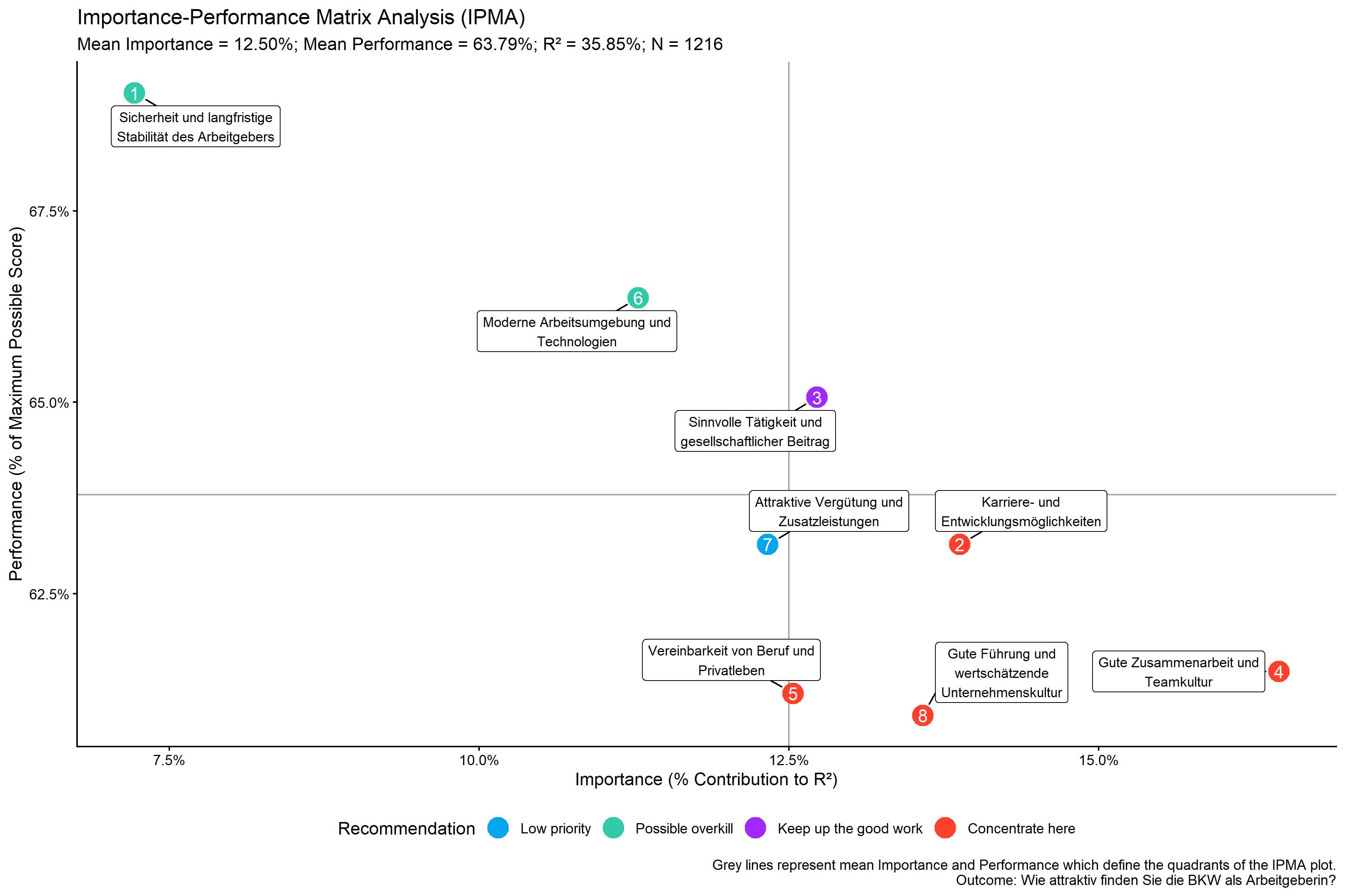 IPMA Scatter Plot